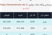 اعلام قیمت امروز ارز در صرافى ملى