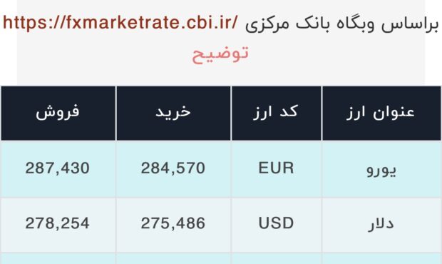 اعلام قیمت امروز ارز در صرافى ملى