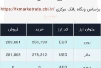 اعلام قیمت امروز ارز در صرافى ملى