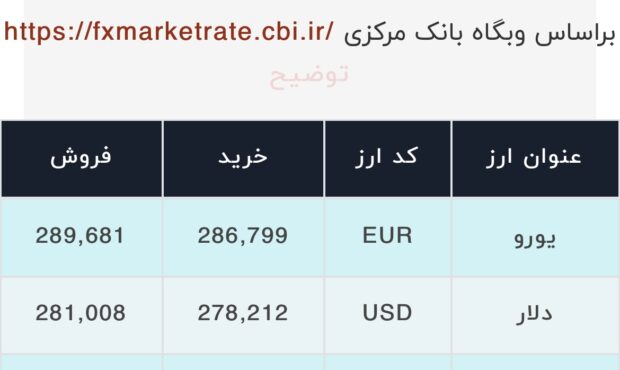 اعلام قیمت امروز ارز در صرافى ملى