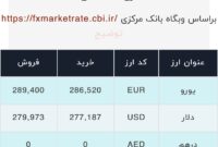 اعلام قیمت امروز ارز در صرافى ملى