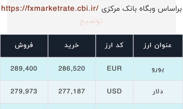 اعلام قیمت امروز ارز در صرافى ملى