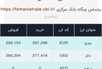 اعلام قیمت امروز ارز در صرافى ملى