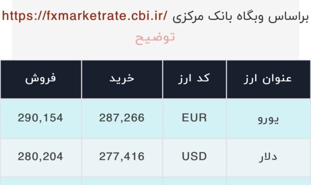 اعلام قیمت امروز ارز در صرافى ملى