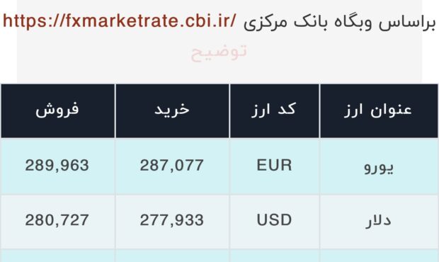 اعلام قیمت امروز ارز در صرافى ملى