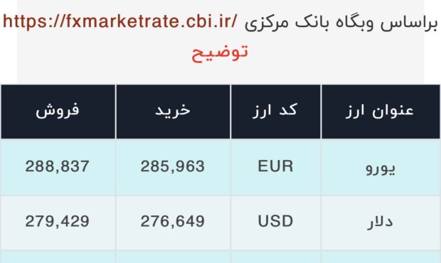 اعلام قیمت امروز ارز در صرافى ملى