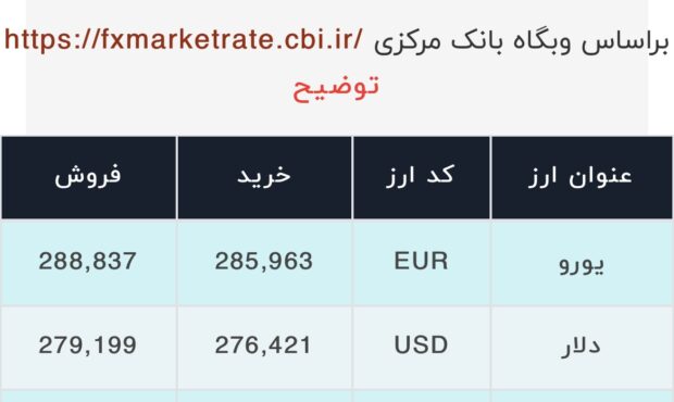 اعلام قیمت امروز ارز در صرافى ملى