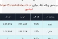 اعلام قیمت امروز ارز در صرافى ملى