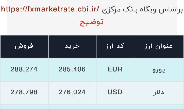 اعلام قیمت امروز ارز در صرافى ملى