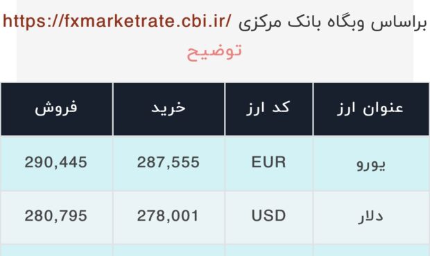 اعلام قیمت امروز ارز در صرافى ملى