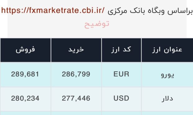 اعلام قیمت امروز ارز در صرافى ملى