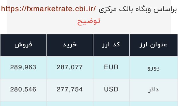 اعلام قیمت امروز ارز در صرافى ملى