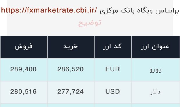 اعلام قیمت امروز ارز در صرافى ملى