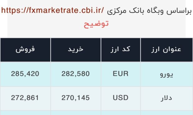 اعلام قیمت امروز ارز در صرافى ملى