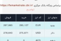 اعلام قیمت امروز ارز در صرافى ملى