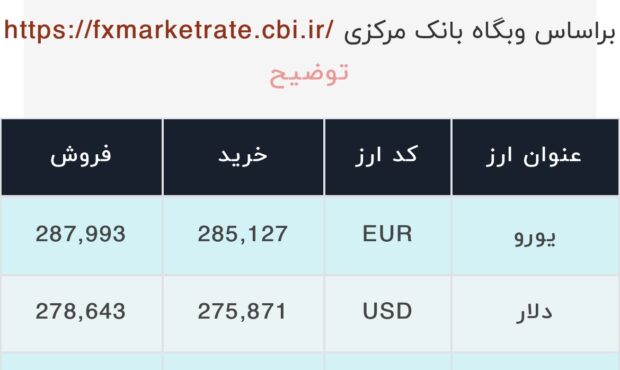 اعلام قیمت امروز ارز در صرافى ملى