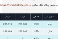 اعلام قیمت امروز ارز در صرافى ملى