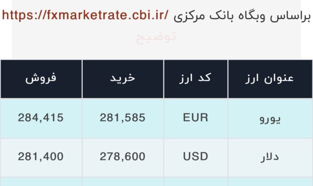 اعلام قیمت امروز ارز در صرافى ملى