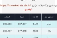 اعلام قیمت امروز ارز در صرافى ملى