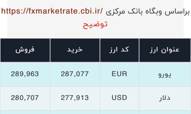 اعلام قیمت امروز ارز در صرافى ملى