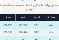 اعلام قیمت امروز ارز در صرافى ملى