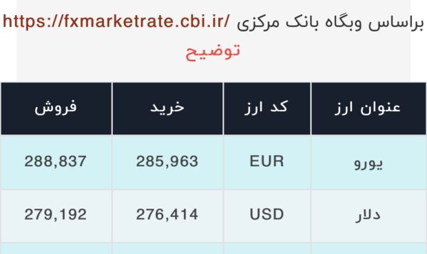 اعلام قیمت امروز ارز در صرافى ملى