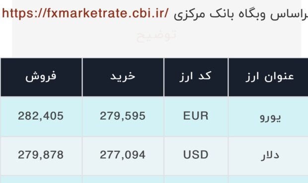 اعلام قیمت امروز ارز در صرافى ملى