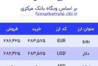 اعلام قیمت امروز ارز در صرافى ملى