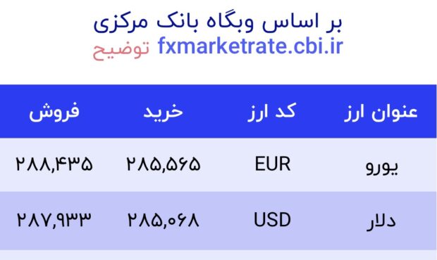 اعلام قیمت امروز ارز در صرافى ملى