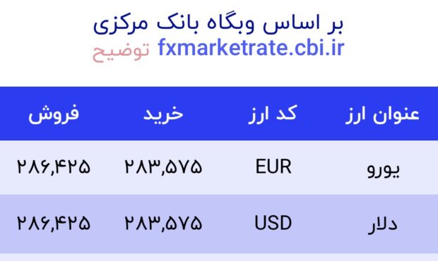 اعلام قیمت امروز ارز در صرافى ملى