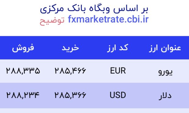 اعلام قیمت امروز ارز در صرافى ملى