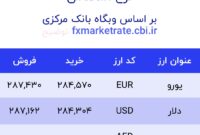 اعلام قیمت امروز ارز در صرافى ملى