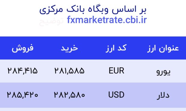 اعلام قیمت امروز ارز در صرافى ملى