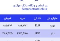 اعلام قیمت امروز ارز در صرافى ملى