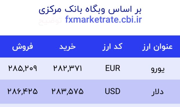 اعلام قیمت امروز ارز در صرافى ملى