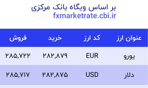 اعلام قیمت امروز ارز در صرافى ملى