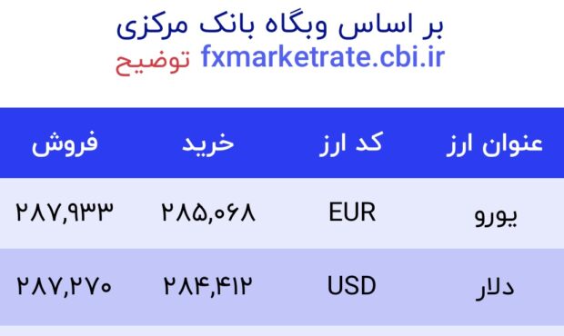 اعلام قیمت امروز ارز در صرافى ملى