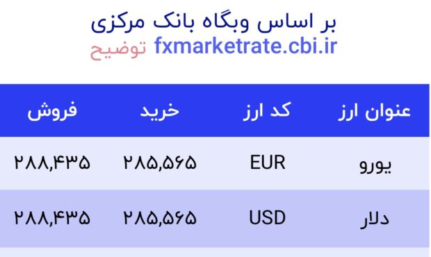 اعلام قیمت امروز ارز در صرافى ملى