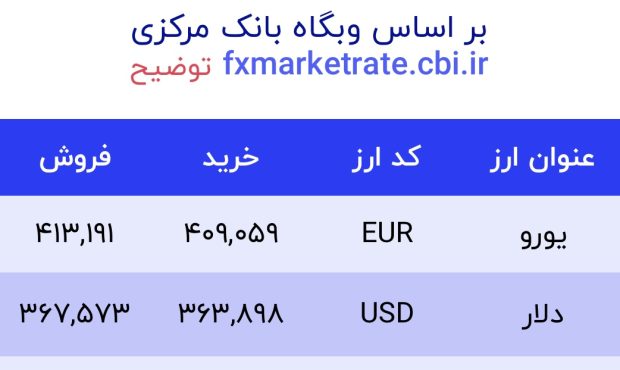 اعلام قیمت امروز ارز در صرافى ملى