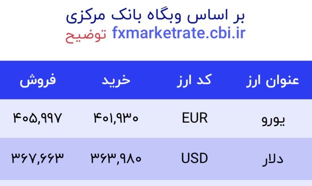 اعلام قیمت امروز ارز در صرافى ملى