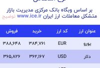 اعلام قیمت امروز ارز در صرافى ملى