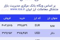 اعلام قیمت امروز ارز در صرافى ملى