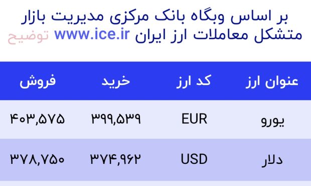 اعلام قیمت امروز ارز در صرافى ملى