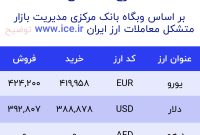 اعلام قیمت امروز ارز در صرافى ملى