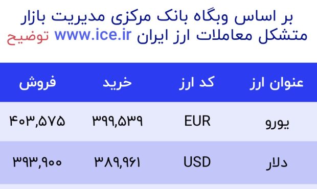 اعلام قیمت امروز ارز در صرافى ملى