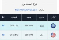 اعلام قیمت امروز ارز در صرافی ملی