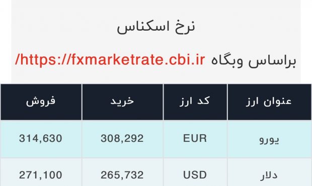 اعلام قیمت امروز ارز در صرافی ملی