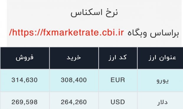 اعلام قیمت امروز ارز در صرافی ملی