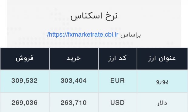 اعلام قیمت امروز ارز در صرافی ملی