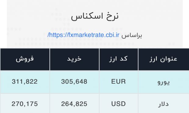 اعلام قیمت امروز ارز در صرافی ملی